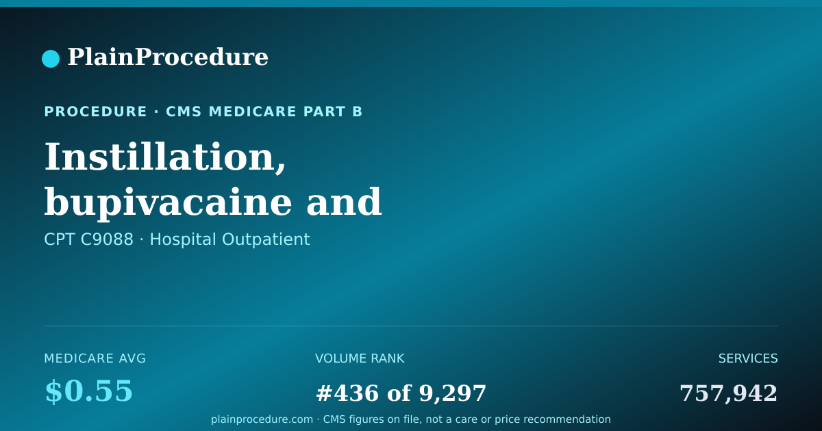 Shareable card for Instillation, Bupivacaine And Meloxicam, 1 Mg/0.03 Mg