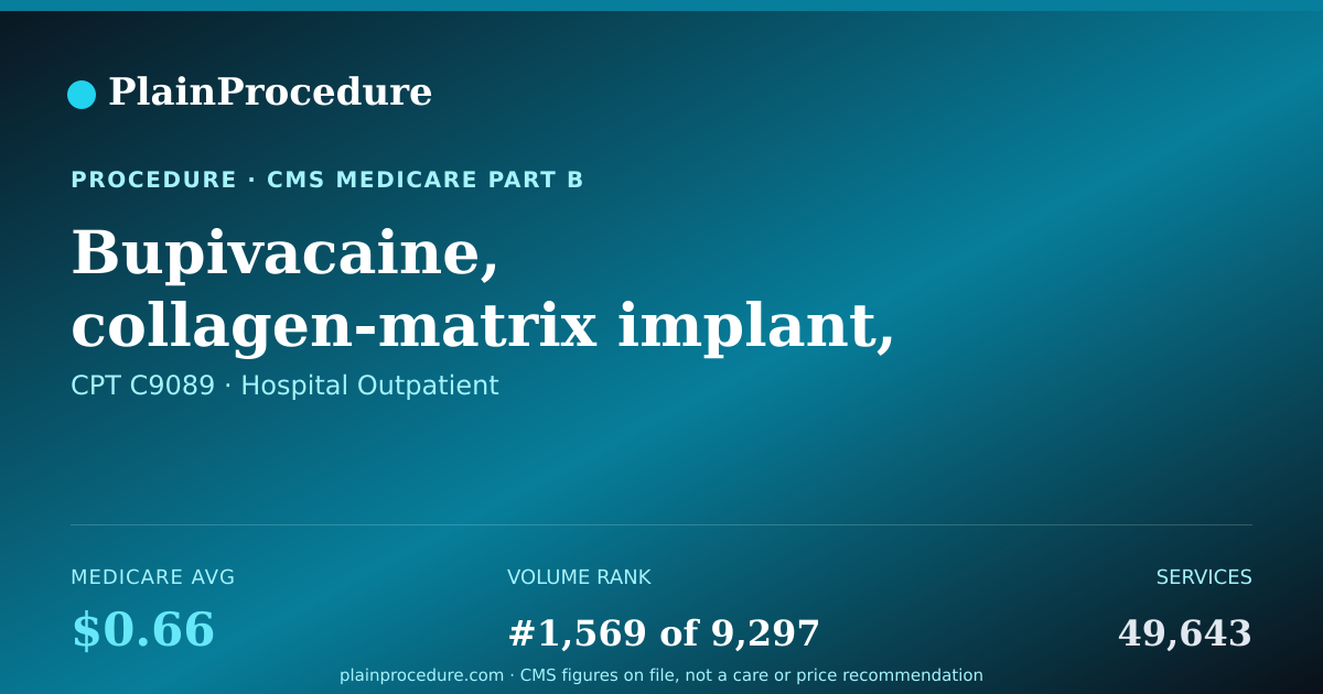 Shareable card for Bupivacaine, Collagen-Matrix Implant, 1 Mg