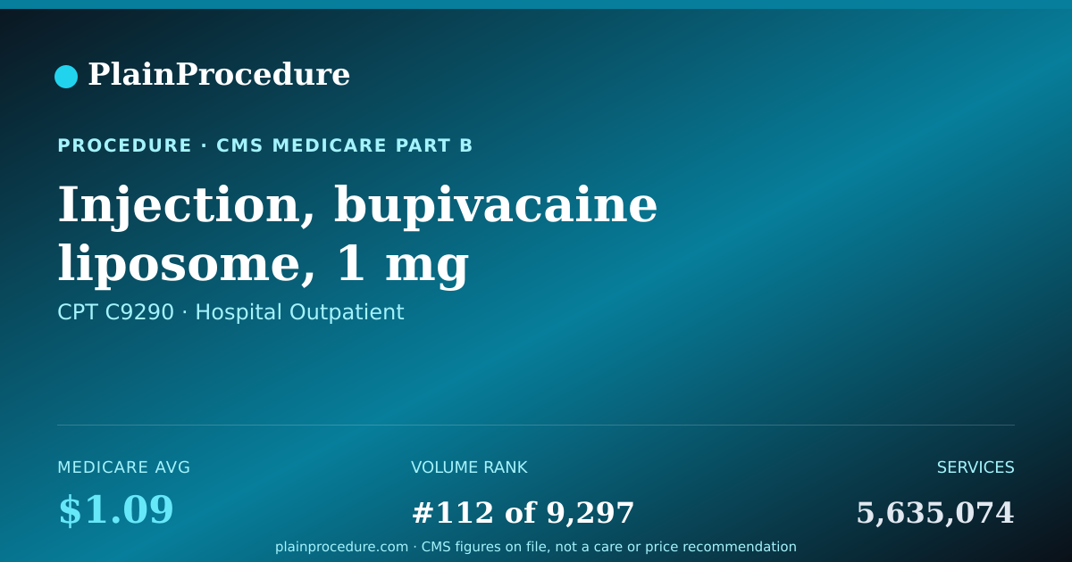 Shareable card for Injection, Bupivacaine Liposome, 1 Mg