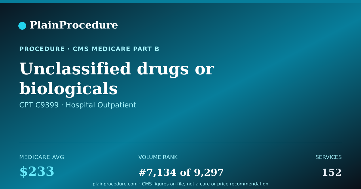 Shareable card for Unclassified Drugs Or Biologicals