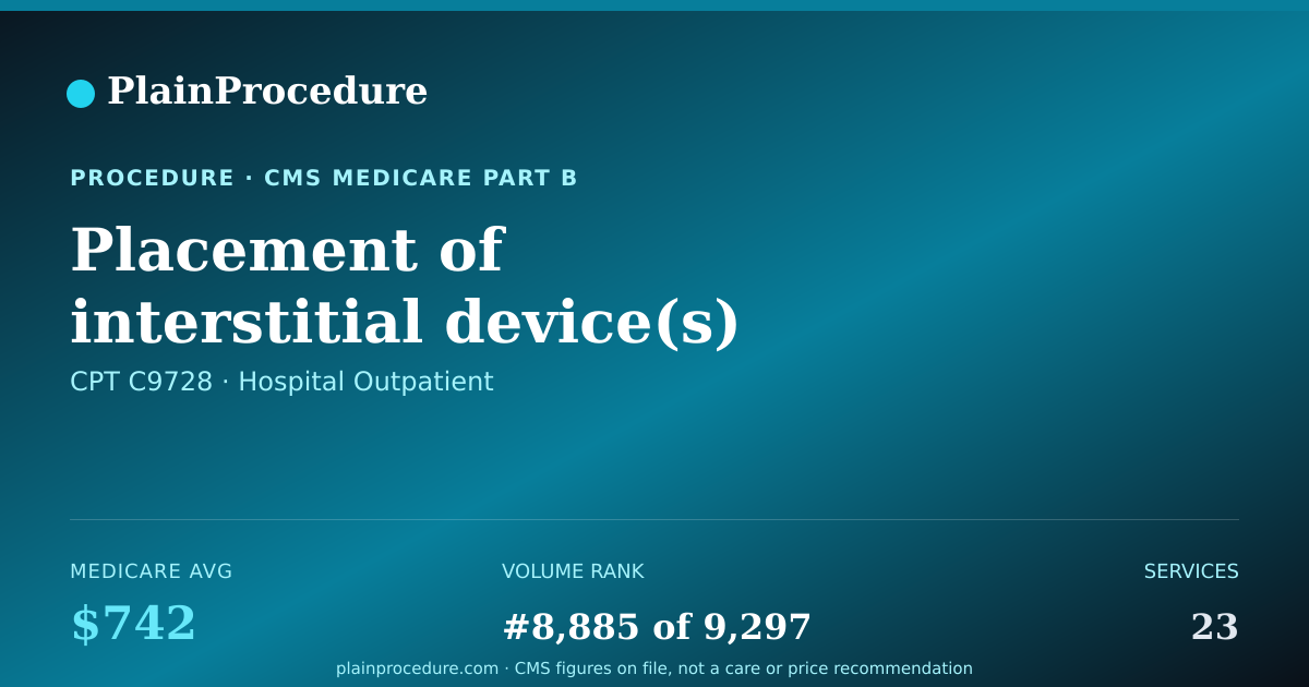 Shareable card for Placement Of Interstitial Device(s) For Radiation Therapy/surgery Guidance (e.g., Fiducial Markers, Dosimeter), For Other Than The Following Sites (any Approach): Abdomen, Pelvis, Prostate, Retroperitoneum, Thorax, Single Or Multiple
