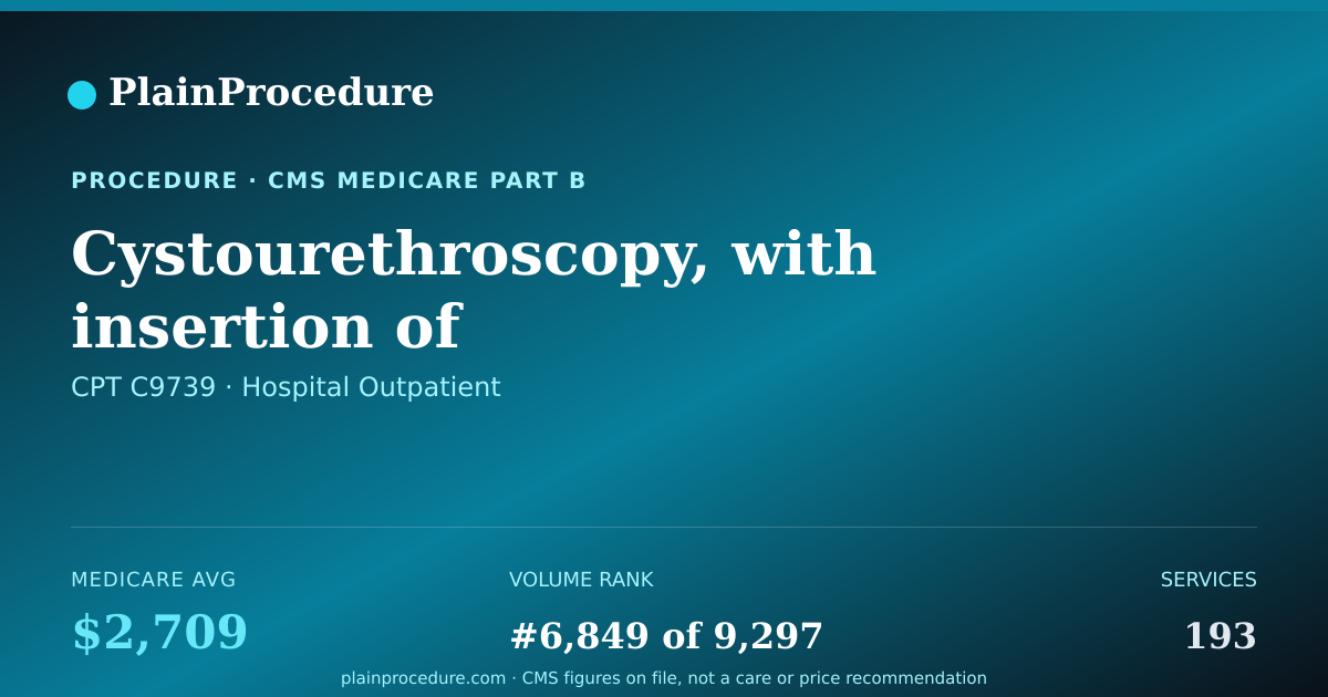 Shareable card for Cystourethroscopy, With Insertion Of Transprostatic Implant; 1 To 3 Implants