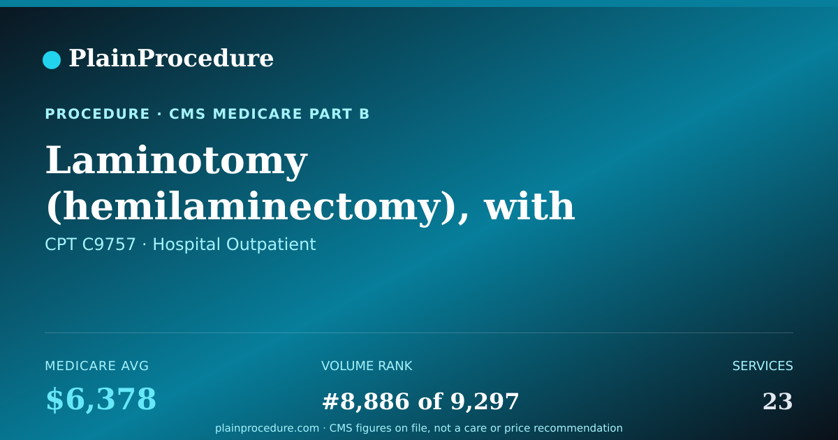 Shareable card for Laminotomy (hemilaminectomy), With Decompression Of Nerve Root(s), Including Partial Facetectomy, Foraminotomy And Excision Of Herniated Intervertebral Disc, And Repair Of Annular Defect With Implantation Of Bone Anchored Annular Closure Device, Including