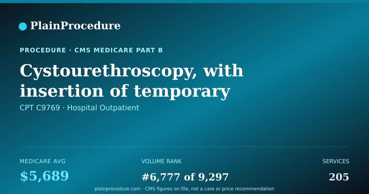 Shareable card for Cystourethroscopy, With Insertion Of Temporary Prostatic Implant/stent With Fixation/anchor And Incisional Struts