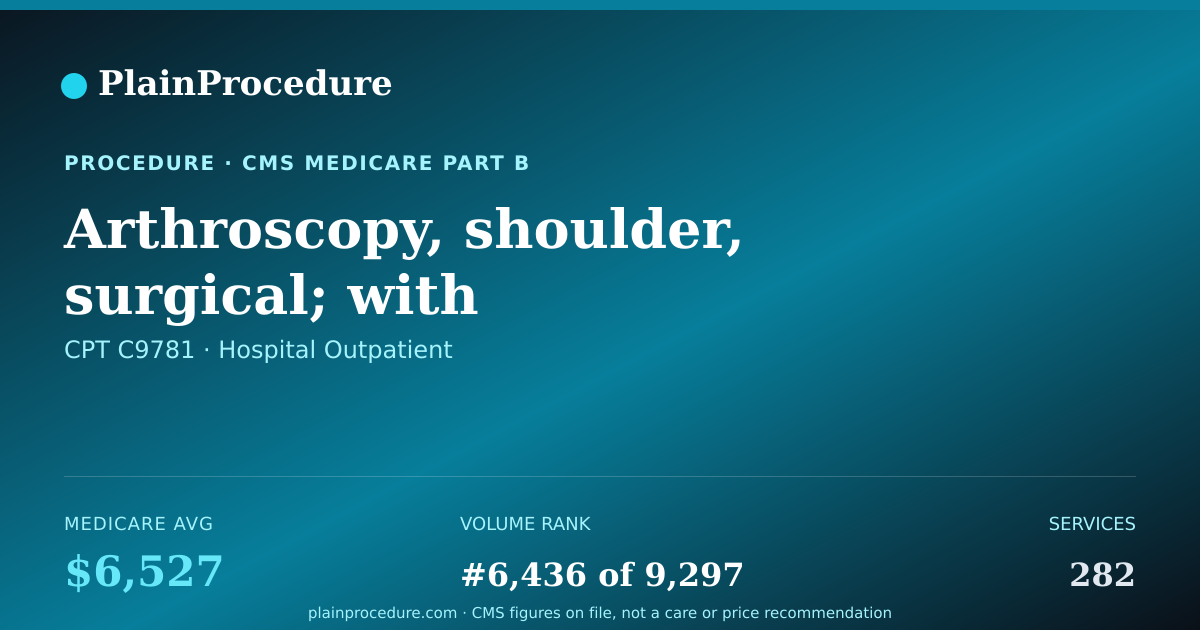 Shareable card for Arthroscopy, Shoulder, Surgical; With Implantation Of Subacromial Spacer (e.g., Balloon), Includes Debridement (e.g., Limited Or Extensive), Subacromial Decompression, Acromioplasty, And Biceps Tenodesis When Performed
