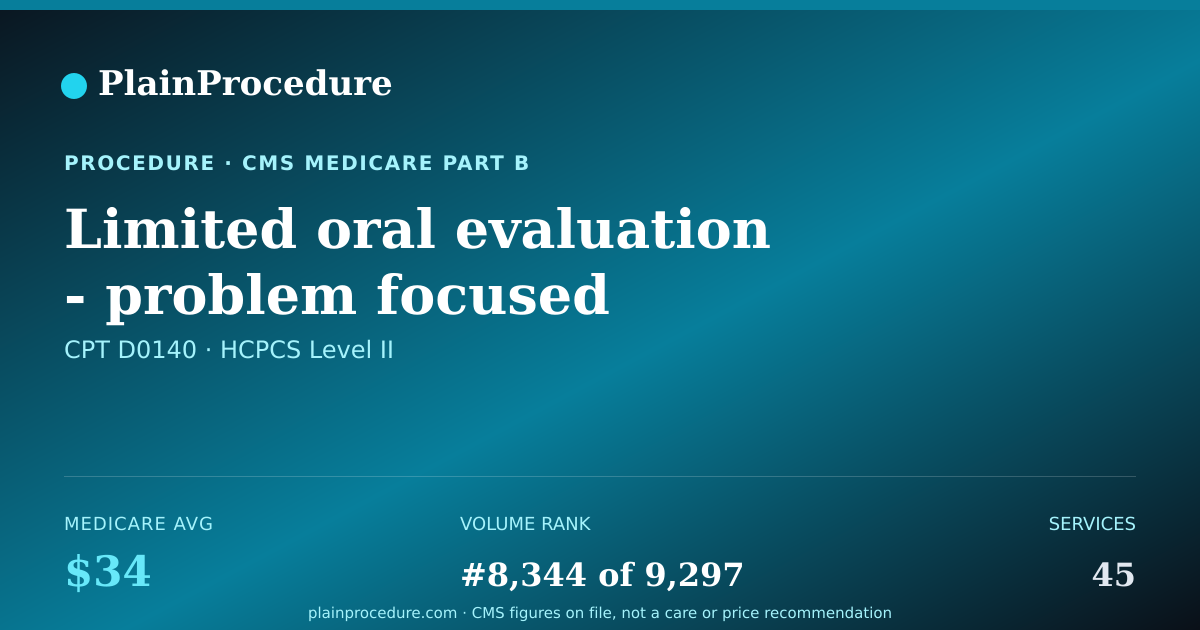Shareable card for Limited Oral Evaluation - Problem Focused