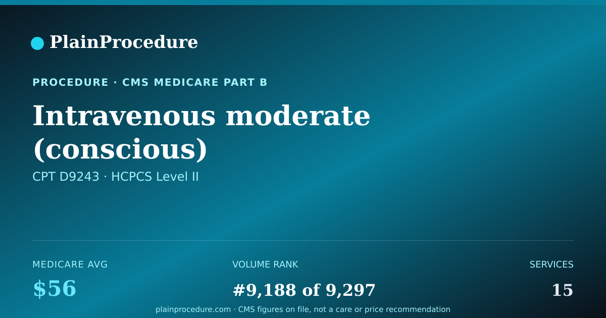 Shareable card for Intravenous Moderate (conscious) Sedation/analgesia - Each Subsequent 15 Minute Increment