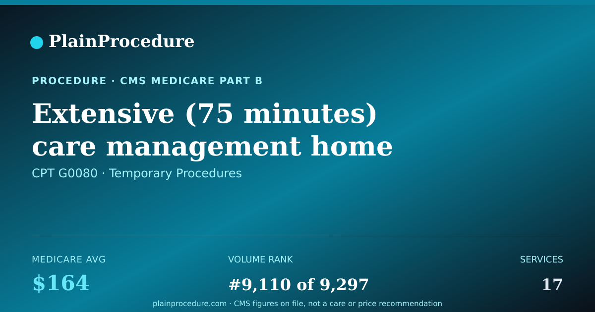 Shareable card for Extensive (75 Minutes) Care Management Home Visit For A New Patient. For Use Only In A Medicare-Approved Cmmi Model. (services Must Be Furnished Within A Beneficiary's Home, Domiciliary, Rest Home, Assisted Living And/or Nursing Facility)