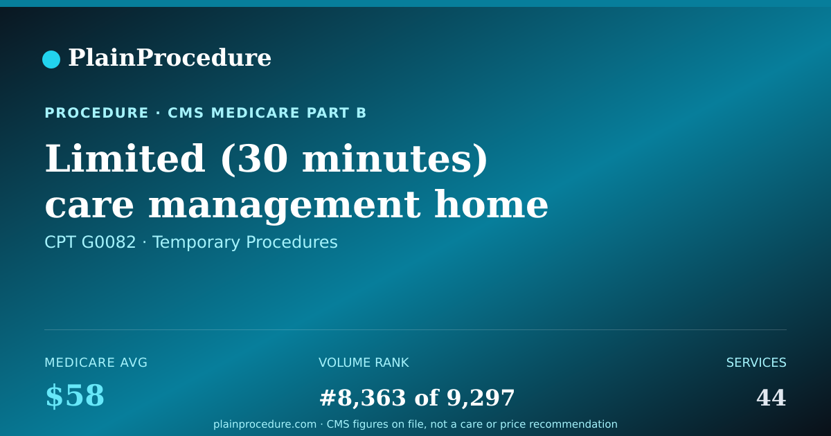 Shareable card for Limited (30 Minutes) Care Management Home Visit For An Existing Patient. For Use Only In A Medicare-Approved Cmmi Model. (services Must Be Furnished Within A Beneficiary's Home, Domiciliary, Rest Home, Assisted Living And/or Nursing Facility)