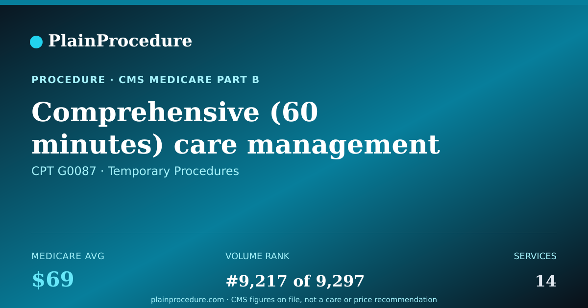 Shareable card for Comprehensive (60 Minutes) Care Management Home Care Plan Oversight. For Use Only In A Medicare-Approved Cmmi Model. (services Must Be Furnished Within A Beneficiary's Home, Domiciliary, Rest Home, Assisted Living And/or Nursing Facility)