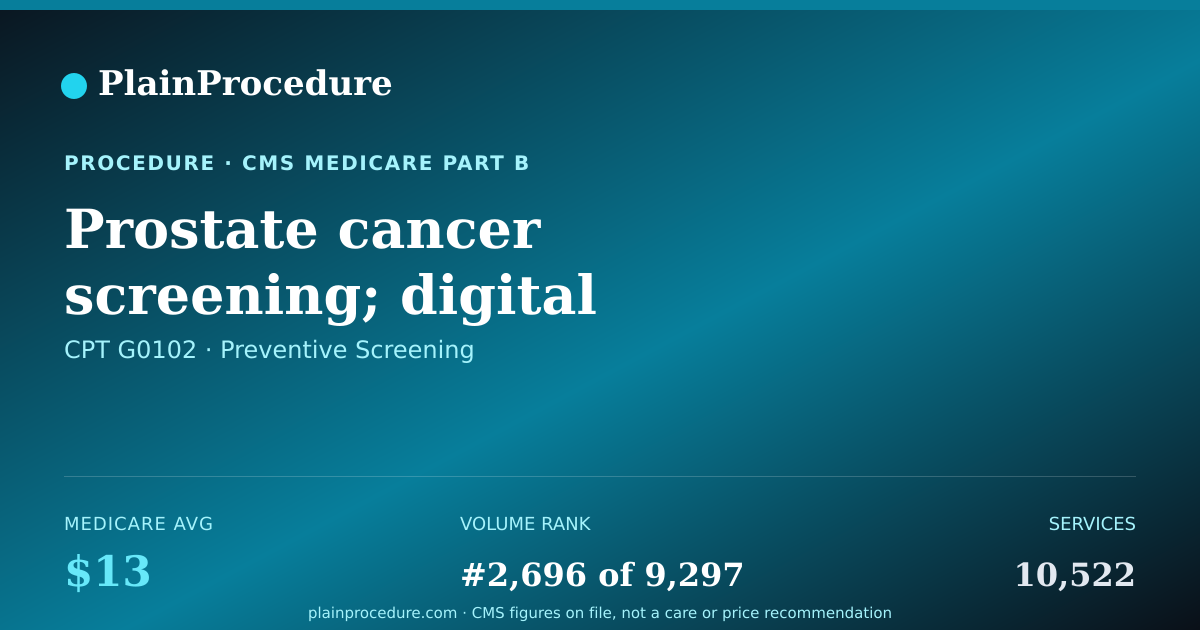 Shareable card for Prostate Cancer Screening; Digital Rectal Examination