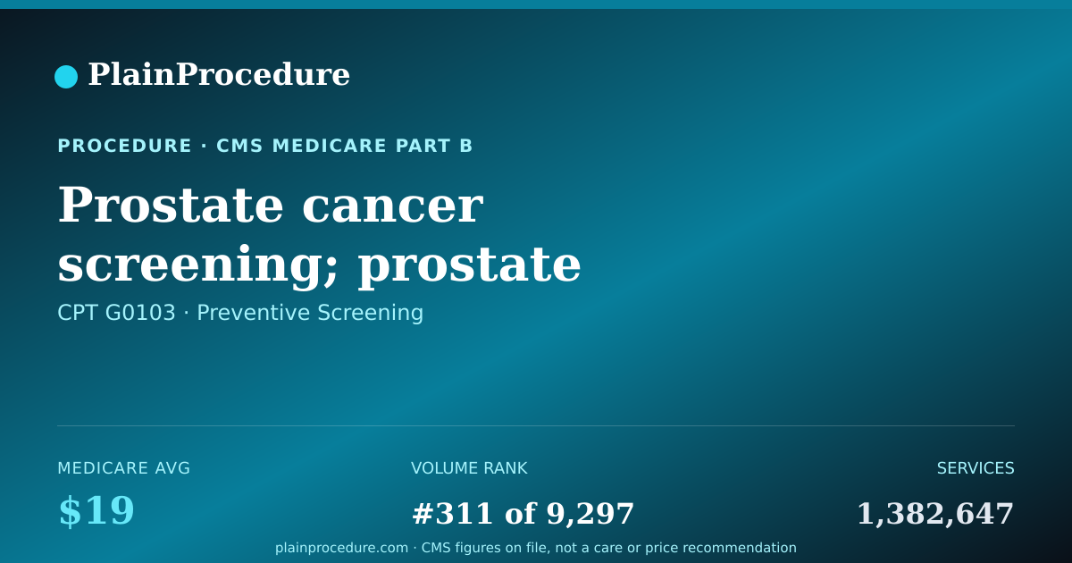 Shareable card for Prostate Cancer Screening; Prostate Specific Antigen Test (psa)