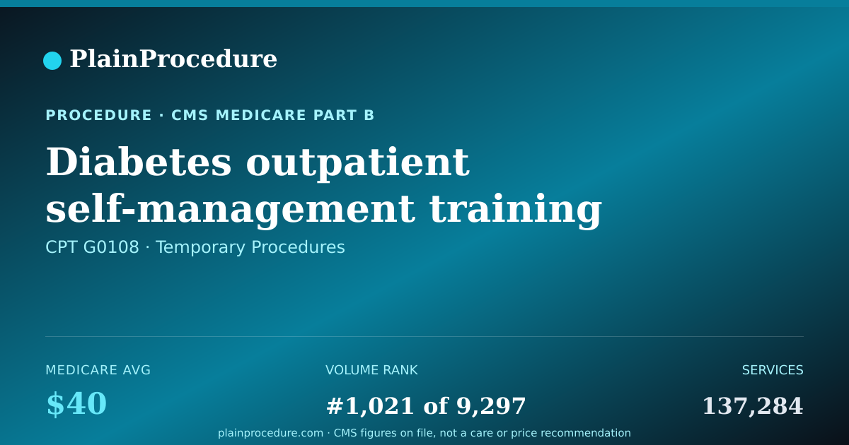 Shareable card for Diabetes Outpatient Self-Management Training Services, Individual, Per 30 Minutes