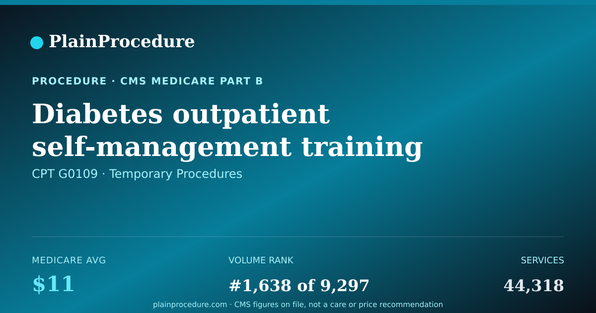 Shareable card for Diabetes Outpatient Self-Management Training Services, Group Session (2 Or More), Per 30 Minutes