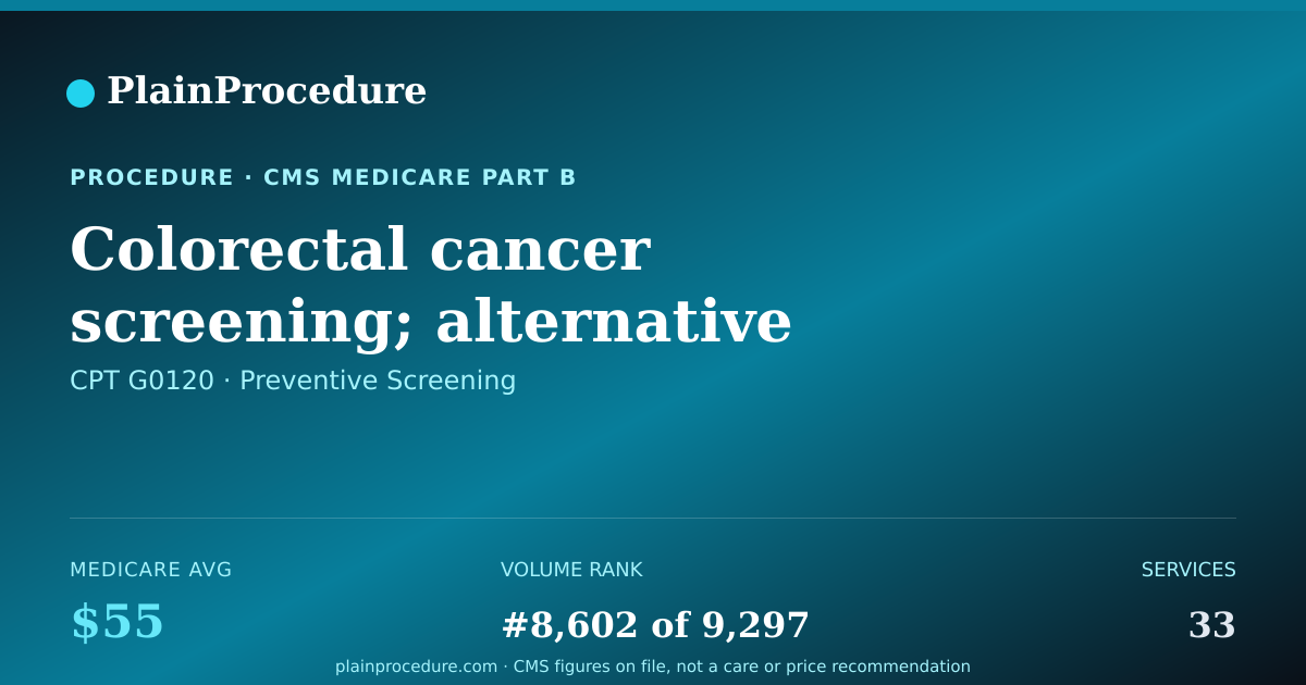 Shareable card for Colorectal Cancer Screening; Alternative To G0105, Screening Colonoscopy, Barium Enema.