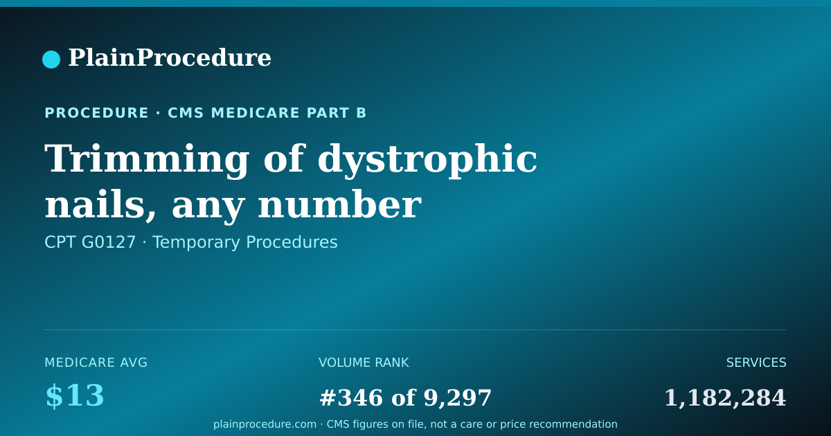 Shareable card for Trimming Of Dystrophic Nails, Any Number