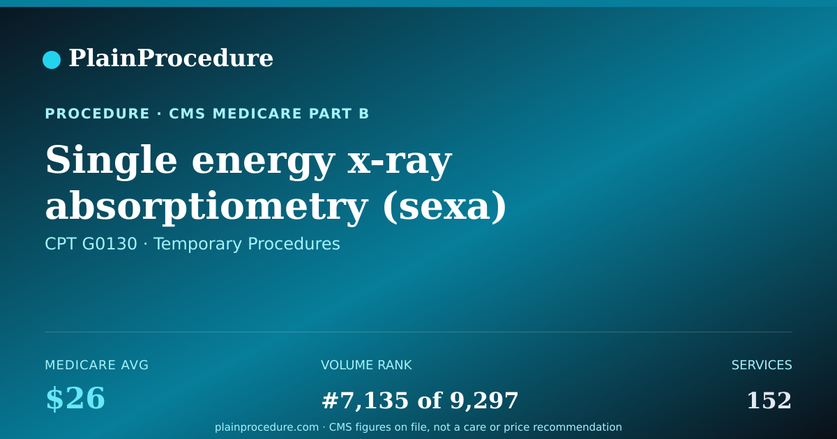 Shareable card for Single Energy X-Ray Absorptiometry (sexa) Bone Density Study, One Or More Sites; Appendicular Skeleton (peripheral) (e.g., Radius, Wrist, Heel)