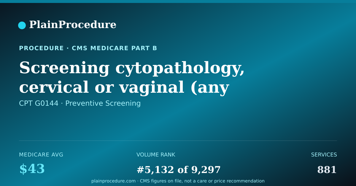 Shareable card for Screening Cytopathology, Cervical Or Vaginal (any Reporting System), Collected In Preservative Fluid, Automated Thin Layer Preparation, With Screening By Automated System, Under Physician Supervision