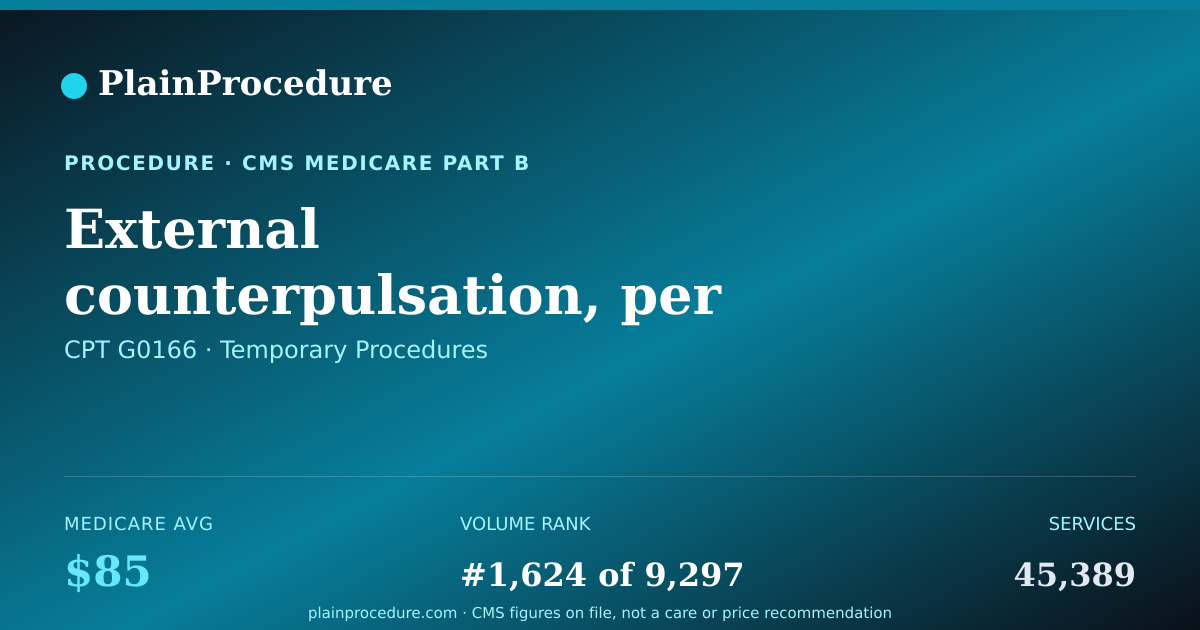 Shareable card for External Counterpulsation, Per Treatment Session