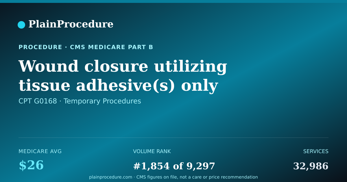 Shareable card for Wound Closure Utilizing Tissue Adhesive(s) Only