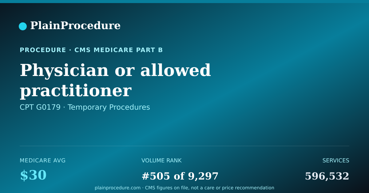 Shareable card for Physician Or Allowed Practitioner Re-Certification For Medicare-Covered Home Health Services Under A Home Health Plan Of Care (patient Not Present), Including Contacts With Home Health Agency And Review Of Reports Of Patient Status Required By Physicians A