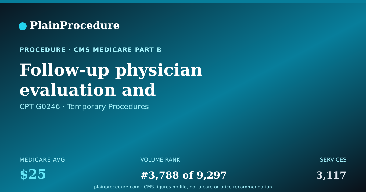 Shareable card for Follow-Up Physician Evaluation And Management Of A Diabetic Patient With Diabetic Sensory Neuropathy Resulting In A Loss Of Protective Sensation (lops) To Include At Least The Following: (1) A Patient History, (2) A Physical Examination That Includes: (a)