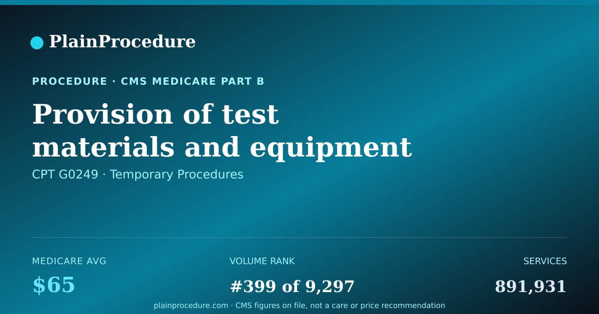 Shareable card for Provision Of Test Materials And Equipment For Home Inr Monitoring Of Patient With Either Mechanical Heart Valve(s), Chronic Atrial Fibrillation, Or Venous Thromboembolism Who Meets Medicare Coverage Criteria; Includes: Provision Of Materials For Use In The