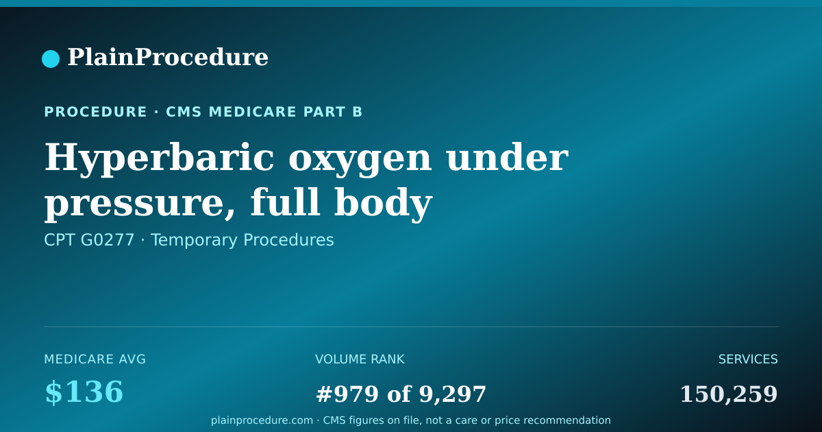 Shareable card for Hyperbaric Oxygen Under Pressure, Full Body Chamber, Per 30 Minute Interval