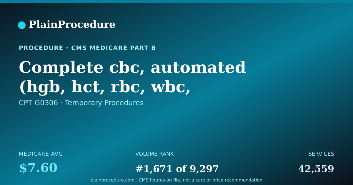 Shareable card for Complete Cbc, Automated (hgb, Hct, Rbc, Wbc, Without Platelet Count) And Automated Wbc Differential Count