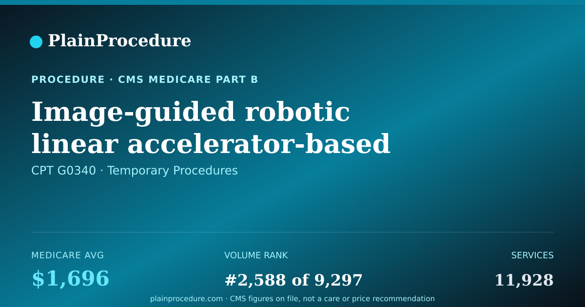 Shareable card for Image-Guided Robotic Linear Accelerator-Based Stereotactic Radiosurgery, Delivery Including Collimator Changes And Custom Plugging, Fractionated Treatment, All Lesions, Per Session, Second Through Fifth Sessions, Maximum Five Sessions Per Course Of Treatme