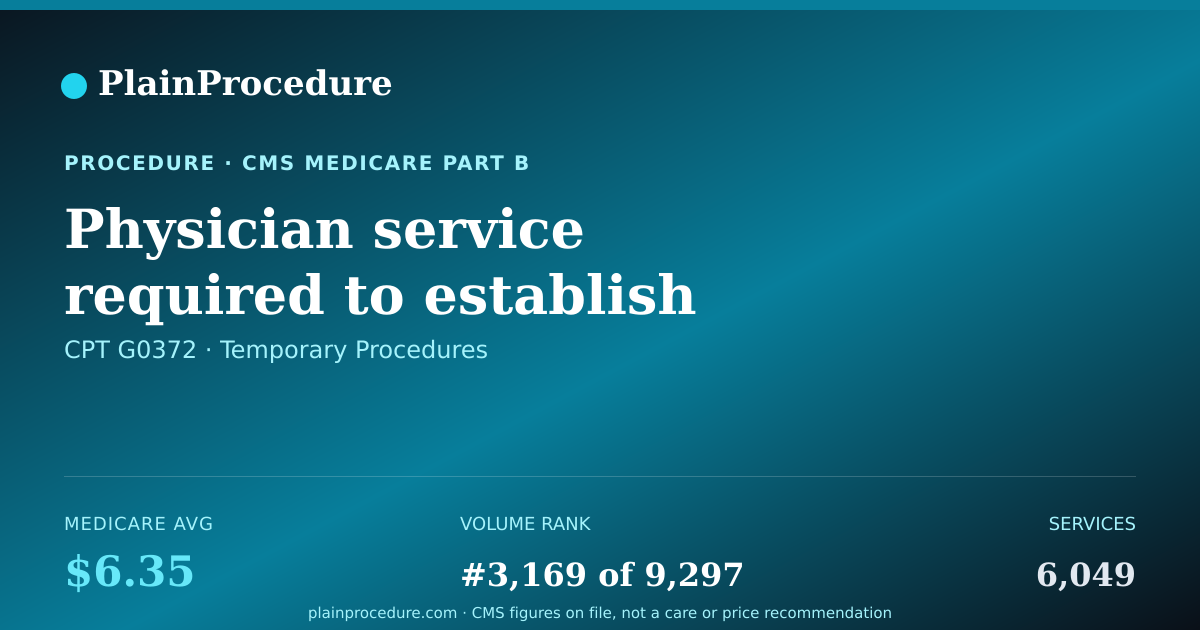 Shareable card for Physician Service Required To Establish And Document The Need For A Power Mobility Device