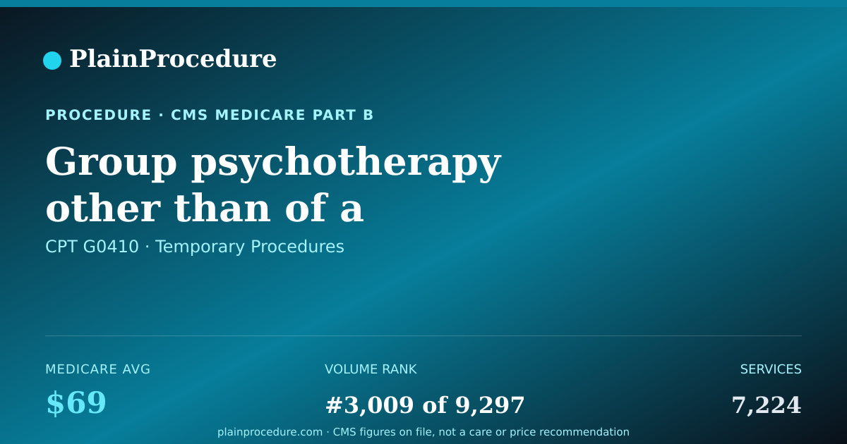 Shareable card for Group Psychotherapy Other Than Of A Multiple-Family Group, In A Partial Hospitalization Setting, Approximately 45 To 50 Minutes