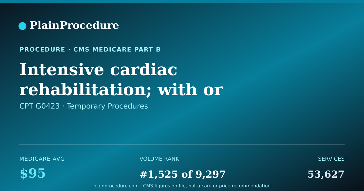 Shareable card for Intensive Cardiac Rehabilitation; With Or Without Continuous Ecg Monitoring; Without Exercise, Per Session