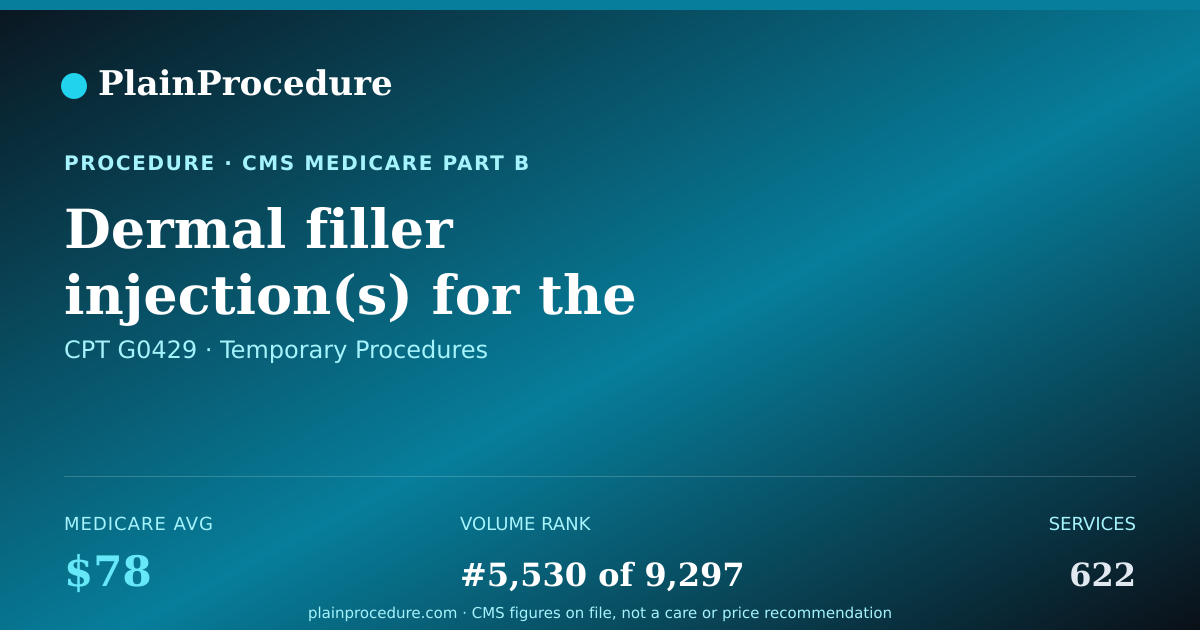Shareable card for Dermal Filler Injection(s) For The Treatment Of Facial Lipodystrophy Syndrome (lds) (e.g., As A Result Of Highly Active Antiretroviral Therapy)