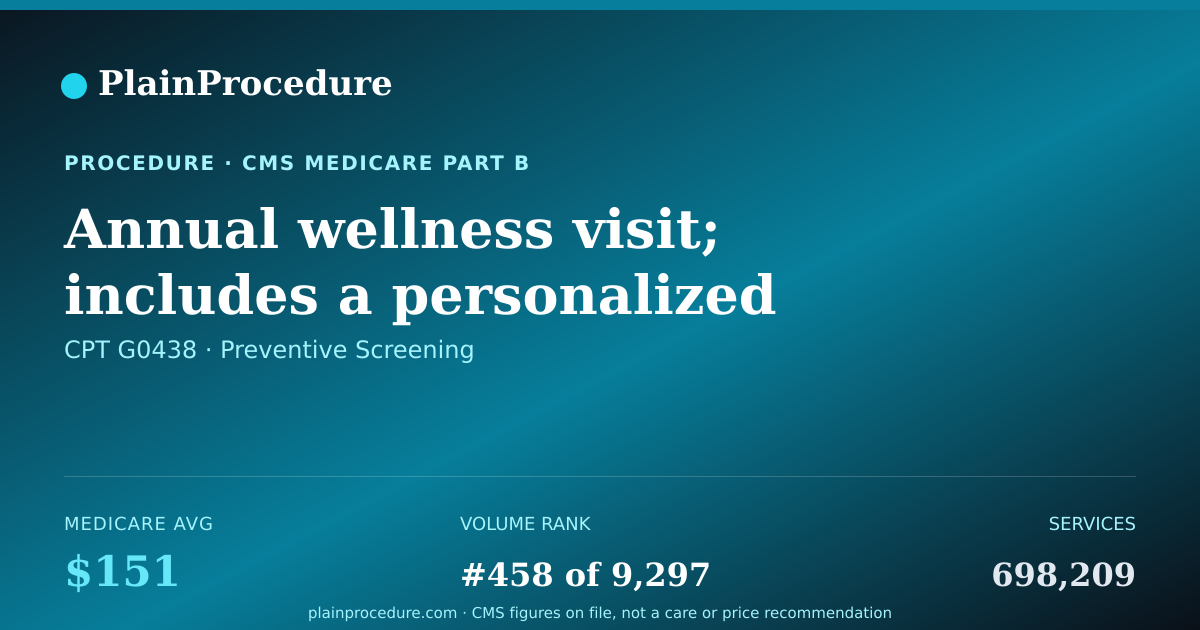 Shareable card for Annual Wellness Visit; Includes A Personalized Prevention Plan Of Service (pps), Initial Visit