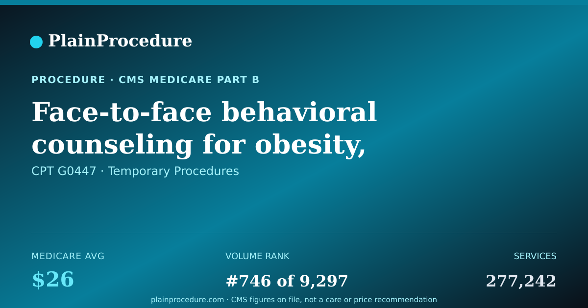 Shareable card for Face-To-Face Behavioral Counseling For Obesity, 15 Minutes