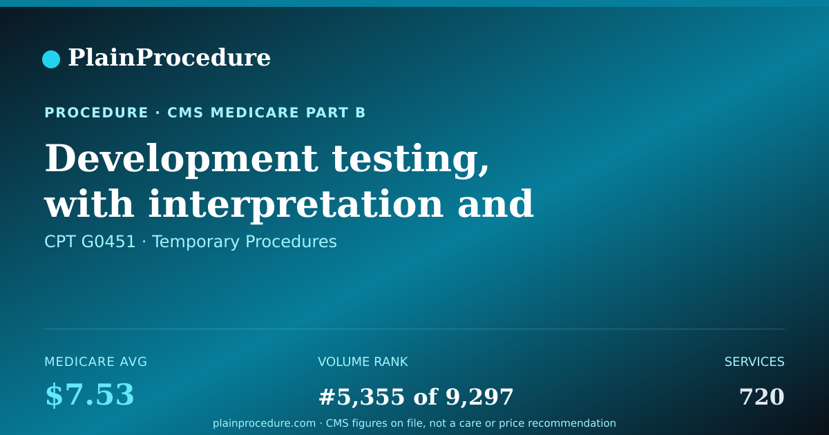 Shareable card for Development Testing, With Interpretation And Report, Per Standardized Instrument Form