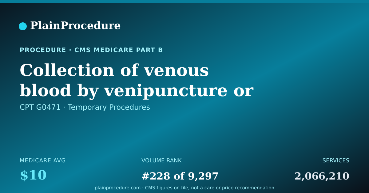 Shareable card for Collection Of Venous Blood By Venipuncture Or Urine Sample By Catheterization From An Individual In A Skilled Nursing Facility (snf) Or By A Laboratory On Behalf Of A Home Health Agency (hha)