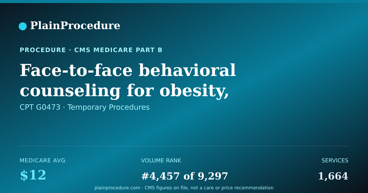 Shareable card for Face-To-Face Behavioral Counseling For Obesity, Group (2-10), 30 Minutes