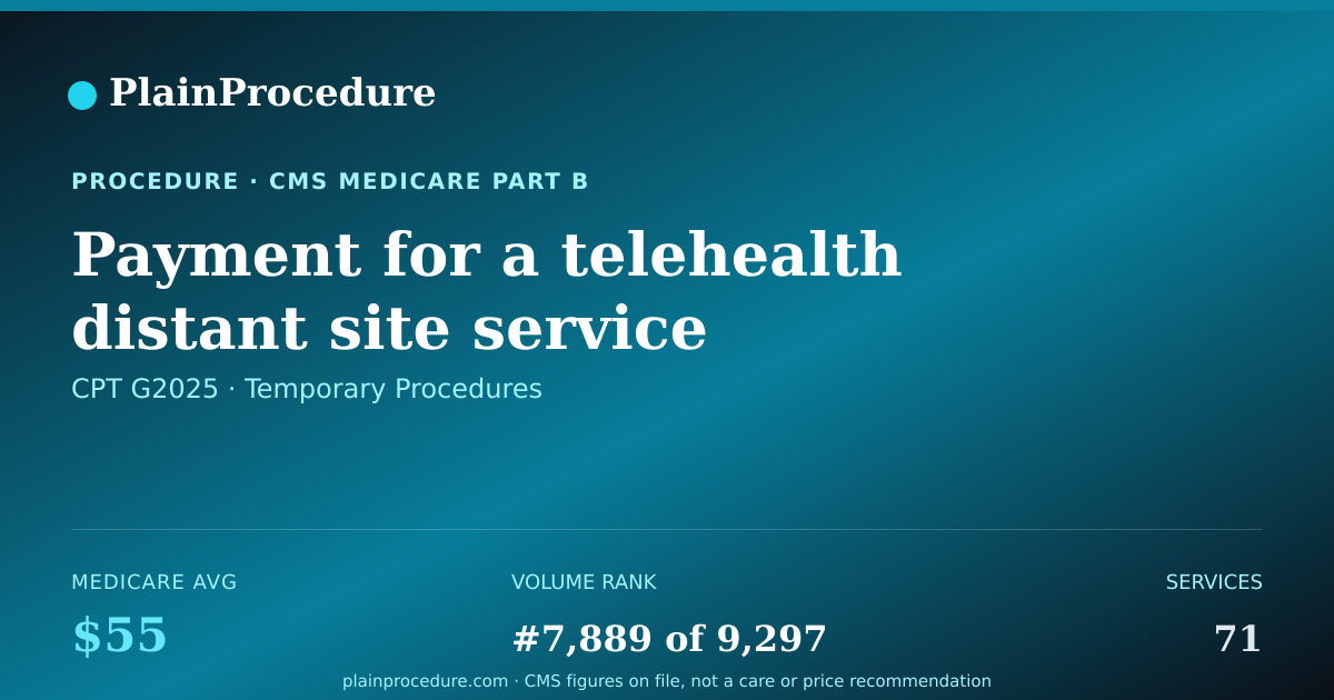 Shareable card for Payment For A Telehealth Distant Site Service Furnished By A Rural Health Clinic (rhc) Or Federally Qualified Health Center (fqhc) Only