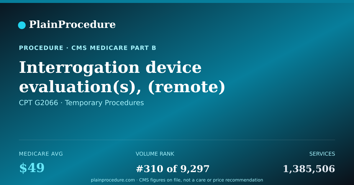 Shareable card for Interrogation Device Evaluation(s), (remote) Up To 30 Days; Implantable Cardiovascular Physiologic Monitor System, Implantable Loop Recorder System, Or Subcutaneous Cardiac Rhythm Monitor System, Remote Data Acquisition(s), Receipt Of Transmissions And Tec