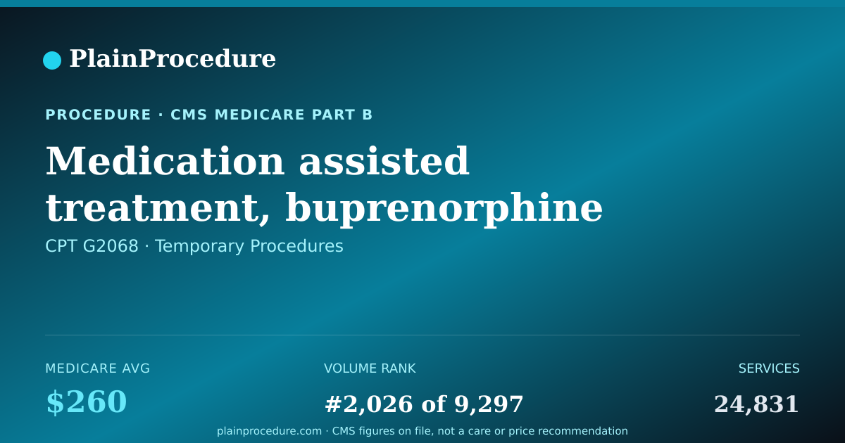 Shareable card for Medication Assisted Treatment, Buprenorphine (oral); Weekly Bundle Including Dispensing And/or Administration, Substance Use Counseling, Individual And Group Therapy, And Toxicology Testing If Performed (provision Of The Services By A Medicare-Enrolled Opi