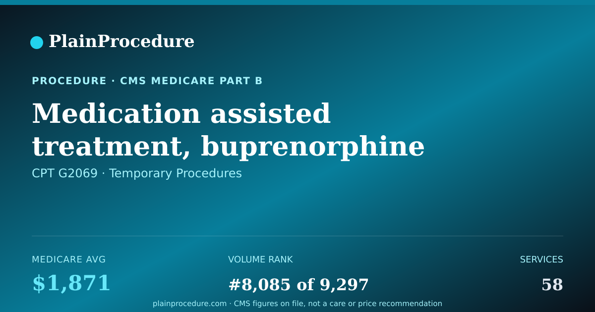 Shareable card for Medication Assisted Treatment, Buprenorphine (injectable); Weekly Bundle Including Dispensing And/or Administration, Substance Use Counseling, Individual And Group Therapy, And Toxicology Testing If Performed (provision Of The Services By A Medicare-Enroll