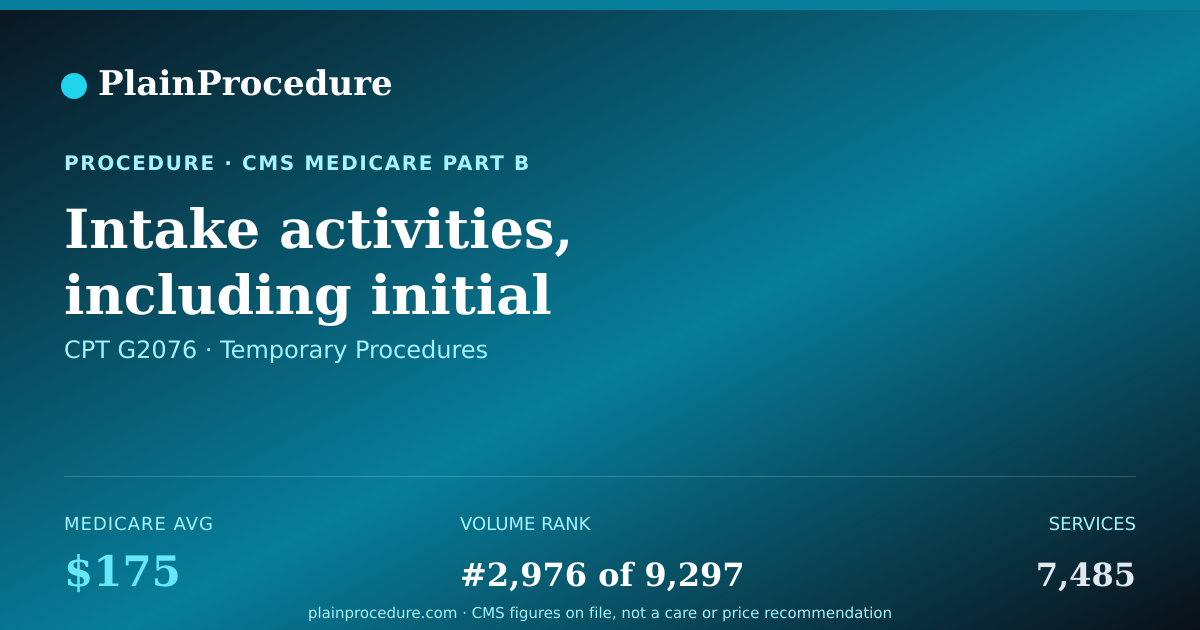 Shareable card for Intake Activities, Including Initial Medical Examination That Is A Complete, Fully Documented Physical Evaluation And Initial Assessment By A Program Physician Or A Primary Care Physician, Or An Authorized Healthcare Professional Under The Supervision Of A