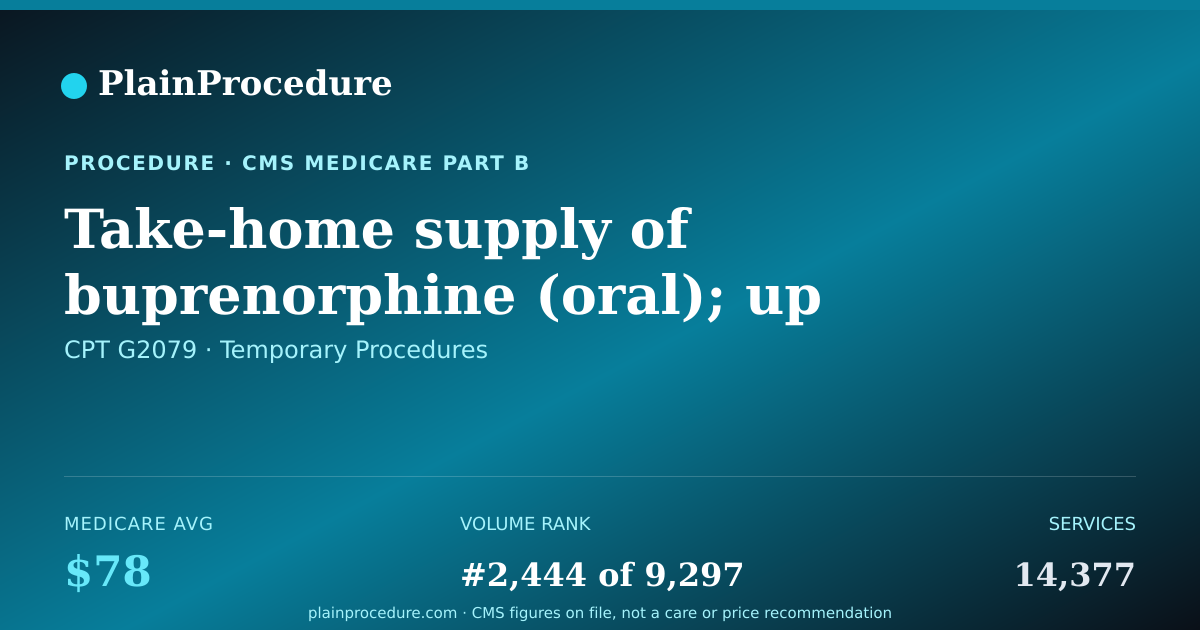 Shareable card for Take-Home Supply Of Buprenorphine (oral); Up To 7 Additional Day Supply (provision Of The Services By A Medicare-Enrolled Opioid Treatment Program); List Separately In Addition To Code For Primary Procedure