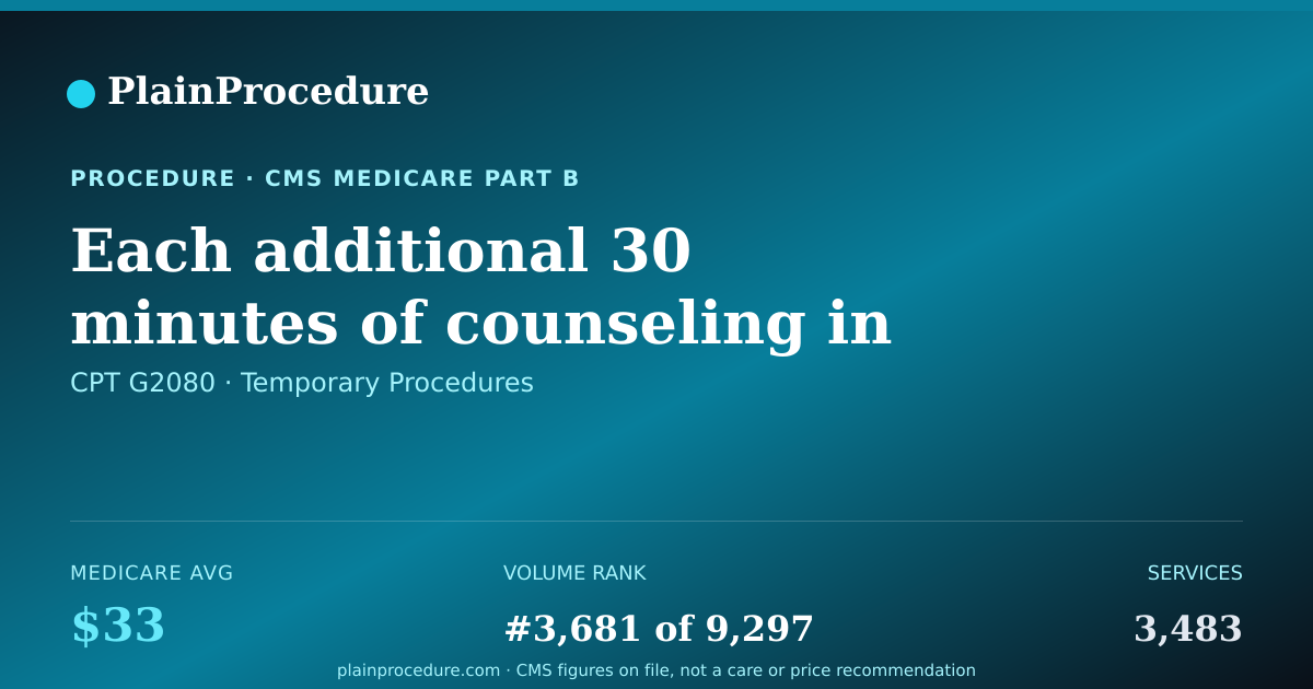 Shareable card for Each Additional 30 Minutes Of Counseling In A Week Of Medication Assisted Treatment, (provision Of The Services By A Medicare-Enrolled Opioid Treatment Program); List Separately In Addition To Code For Primary Procedure
