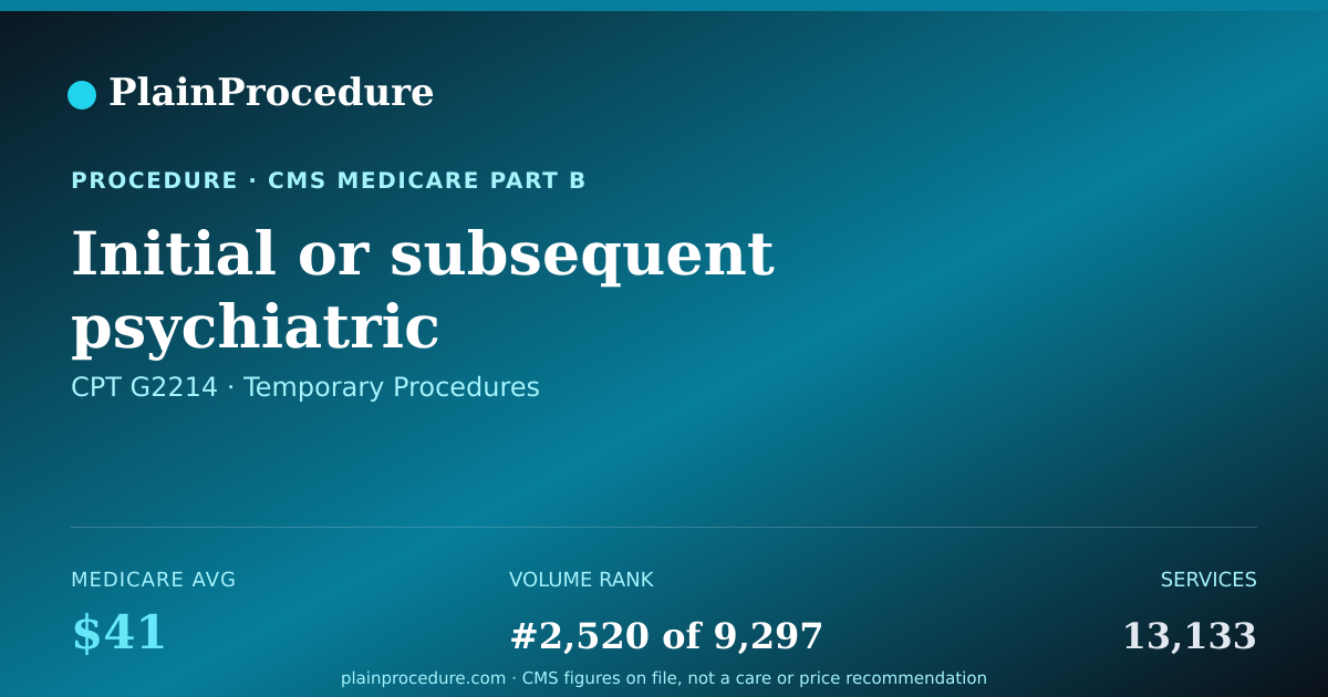 Shareable card for Initial Or Subsequent Psychiatric Collaborative Care Management, First 30 Minutes In A Month Of Behavioral Health Care Manager Activities, In Consultation With A Psychiatric Consultant, And Directed By The Treating Physician Or Other Qualified Health Care