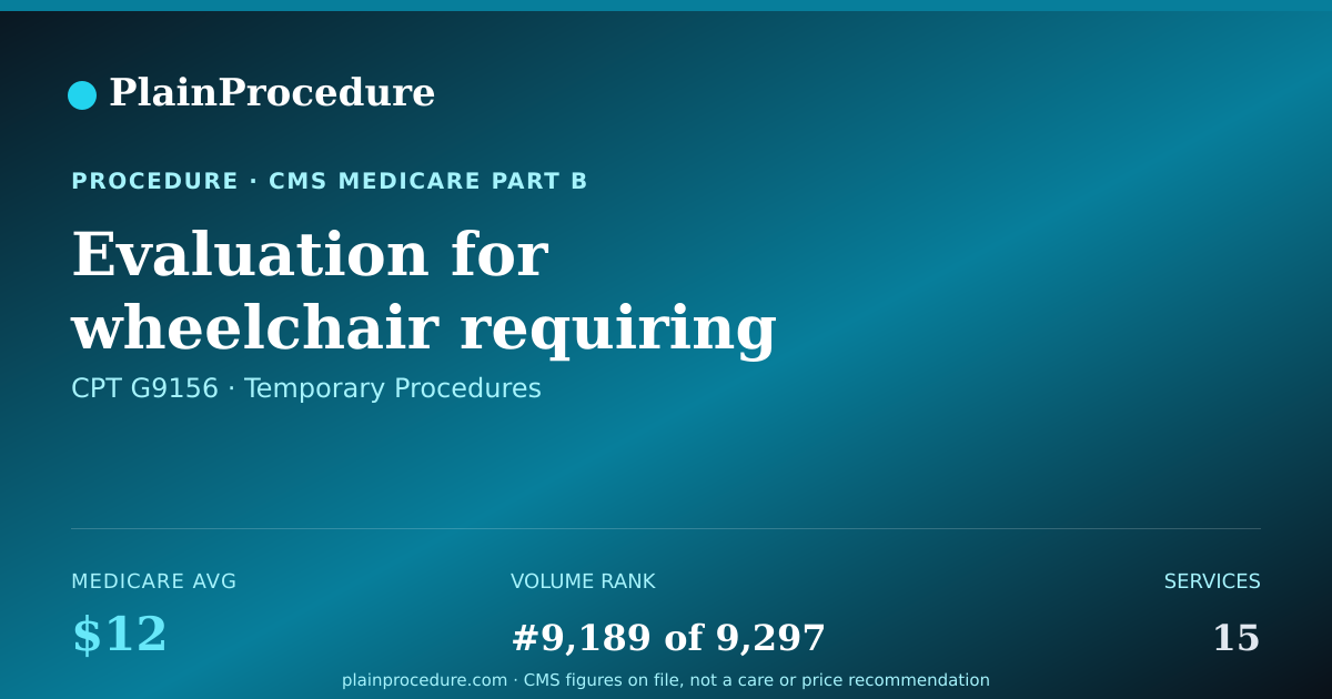 Shareable card for Evaluation For Wheelchair Requiring Face To Face Visit With Physician