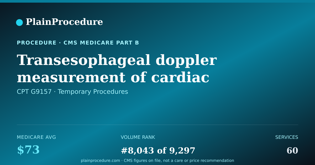 Shareable card for Transesophageal Doppler Measurement Of Cardiac Output (including Probe Placement, Image Acquisition, And Interpretation Per Course Of Treatment) For Monitoring Purposes