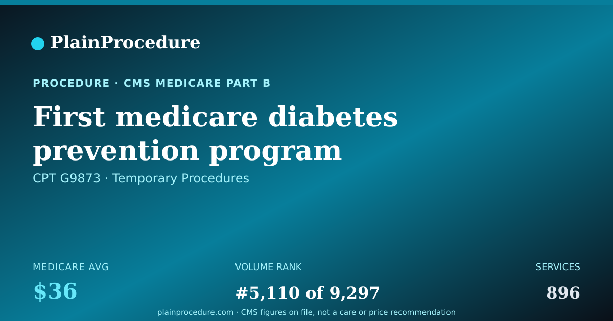 Shareable card for First Medicare Diabetes Prevention Program (mdpp) Core Session Was Attended By An Mdpp Beneficiary Under The Mdpp Expanded Model (em). A Core Session Is An Mdpp Service That: (1) Is Furnished By An Mdpp Supplier During Months 1 Through 6 Of The Mdpp Servic
